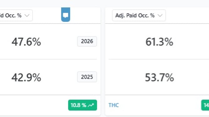 Travli vs. The Market: Why Our Arizona Rentals Earn 2x More