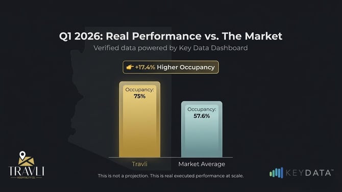 Q1 By The Numbers: The Truth About STR Performance in Arizona